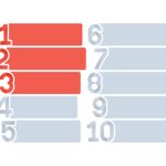 【吹田の街がほめられると、何だかうれしい】吹田市が上位のランキングをご紹介