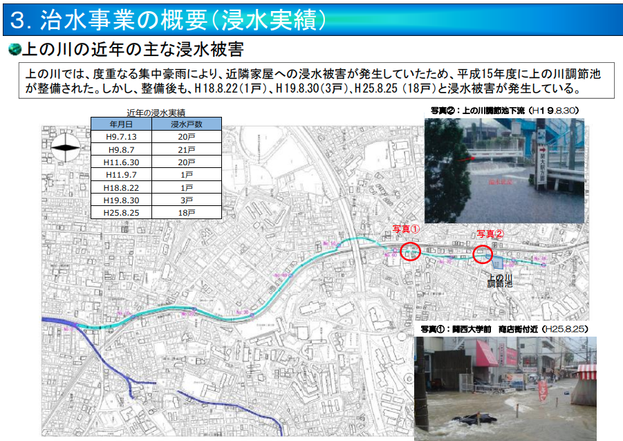 上の川氾濫資料